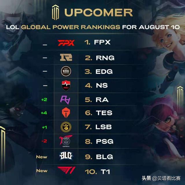 确认阶段 确认阶段