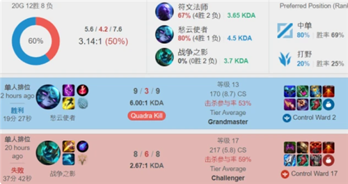 做出调整 做出调整